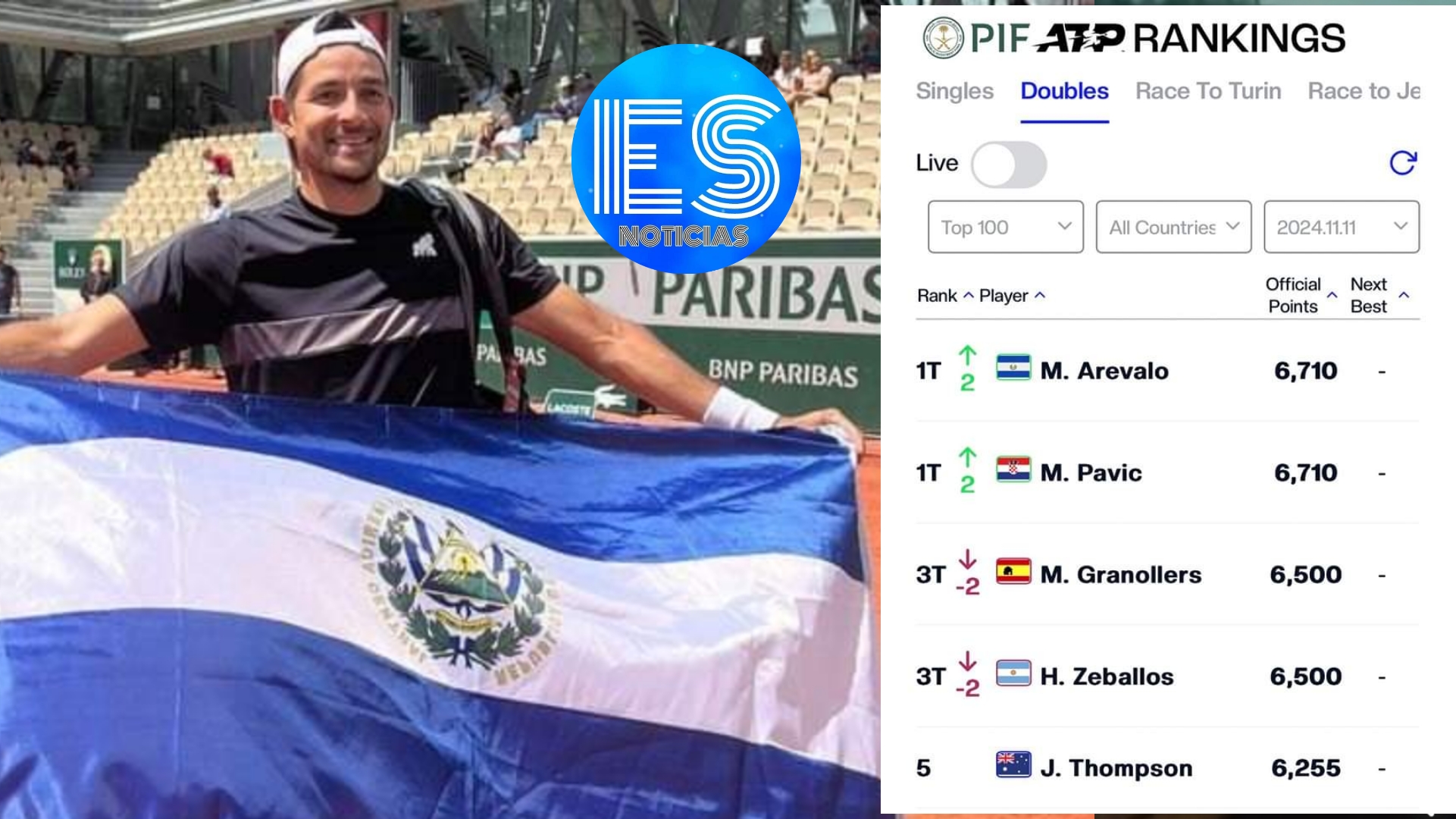 Primer tenista salvadoreño en la historia de Centroamérica en estar en lo alto del top ATP.